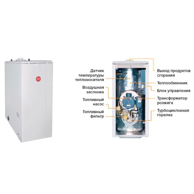 Котел дизельный KITURAMI TURBO-13 напольный, 2 конт., закр.кам.сгор.